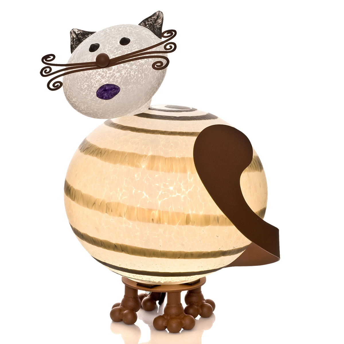 COCO
